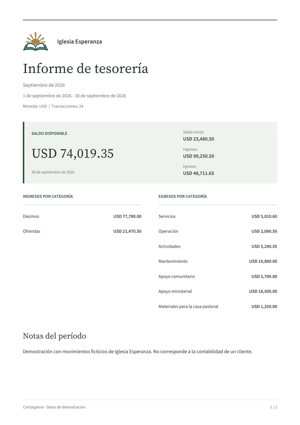 Resumen de Iglesia Esperanza: saldo inicial, ingresos, egresos y desglose por categorías en USD