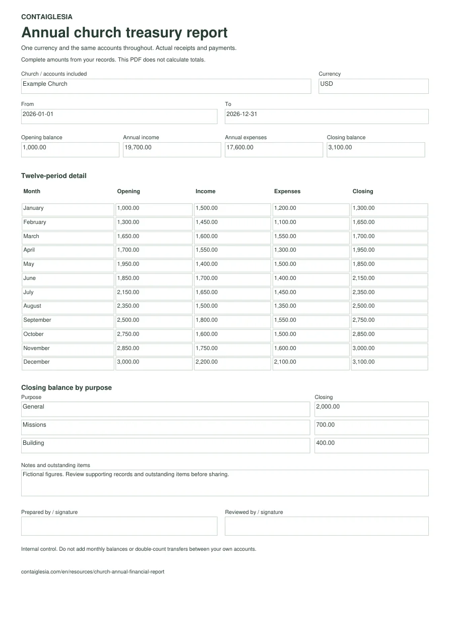 English annual church treasury report template filled with fictional figures: summary, twelve months, designated funds and review fields