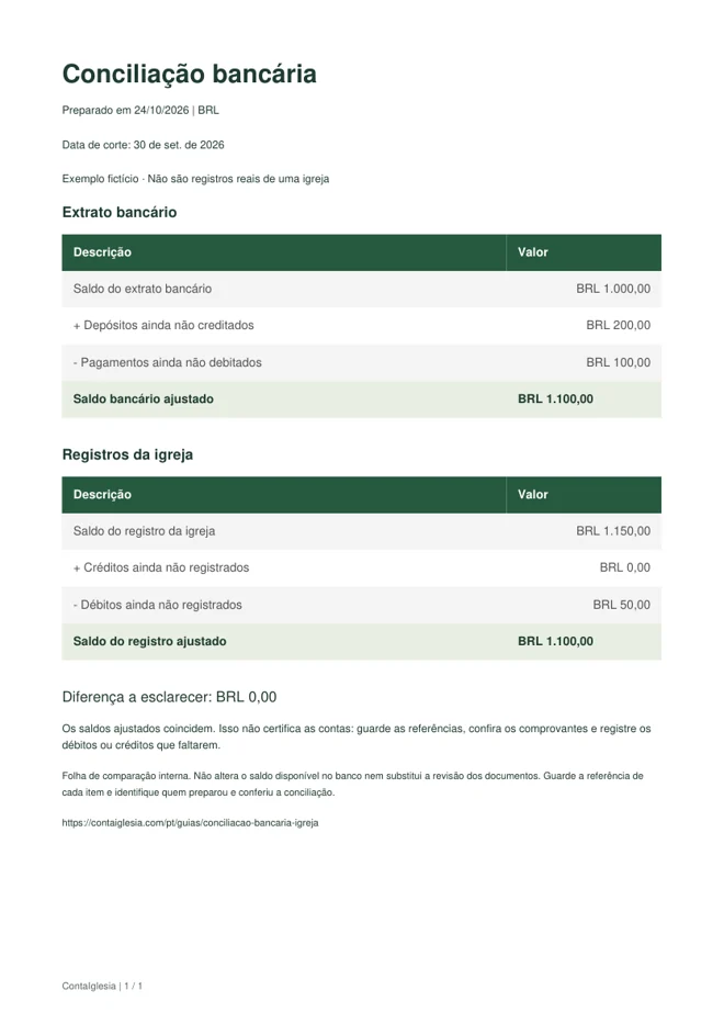 Conciliação bancária de exemplo: saldo do extrato de 1000, depósito de 200, pagamento pendente de 100 e saldo ajustado de 1100