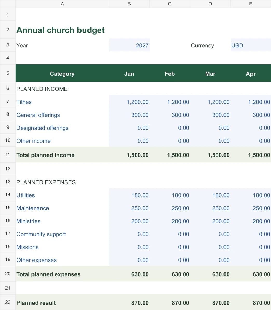Partial view of the English church budget workbook: editable income and expense rows, first four months and monthly planned results