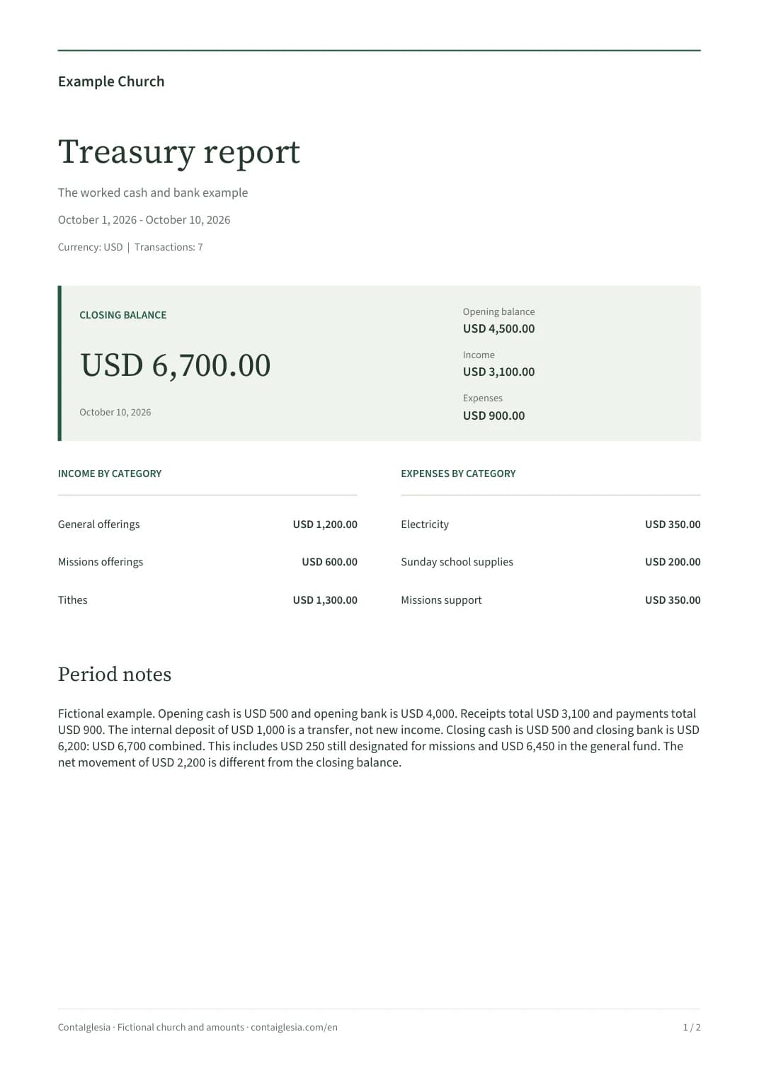 First page of a sample ContaIglesia report showing the opening balance, income, expenses and closing balance in USD.