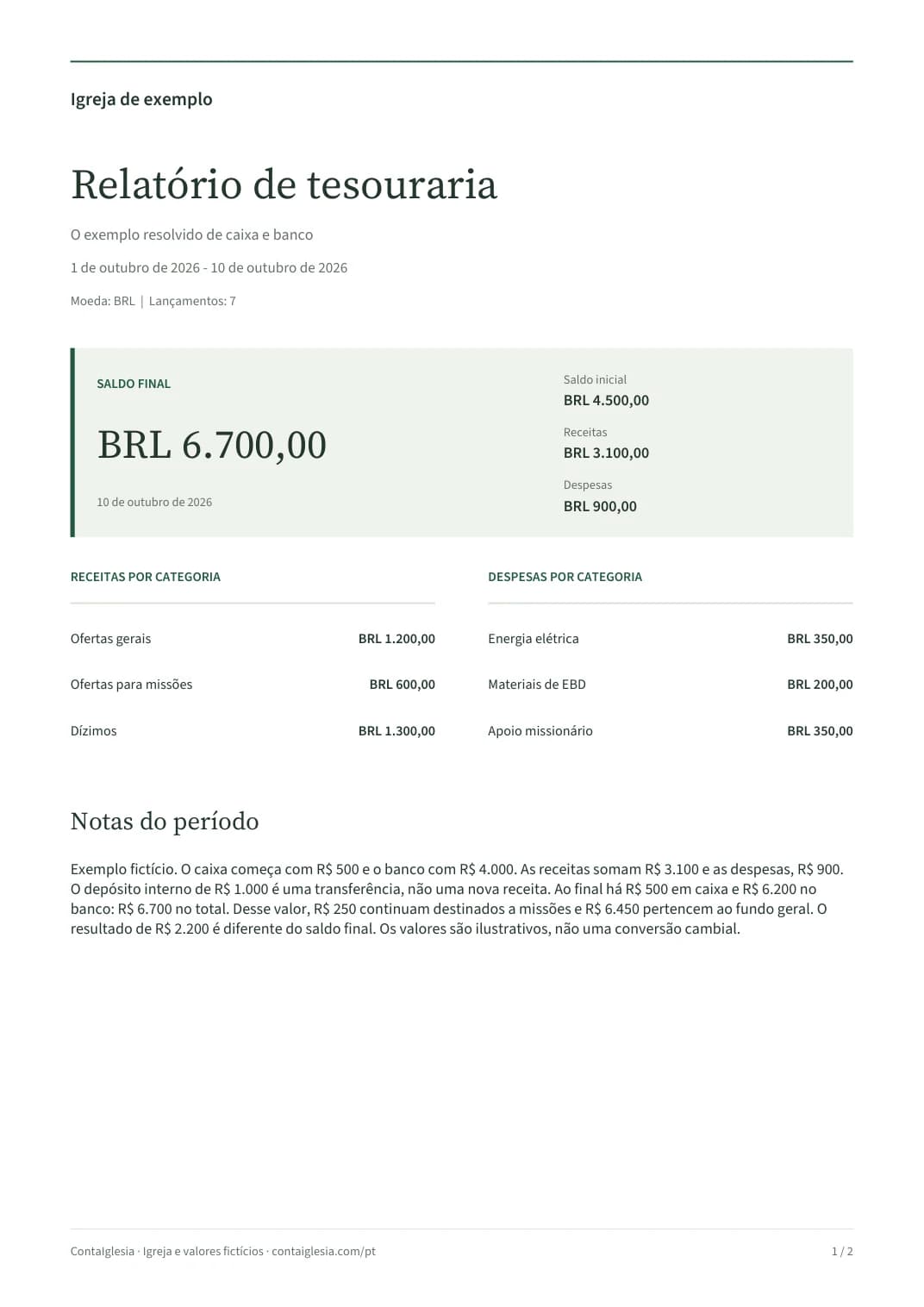 Primeira página de um relatório de exemplo da ContaIglesia: saldo inicial, entradas, saídas e saldo final em BRL.